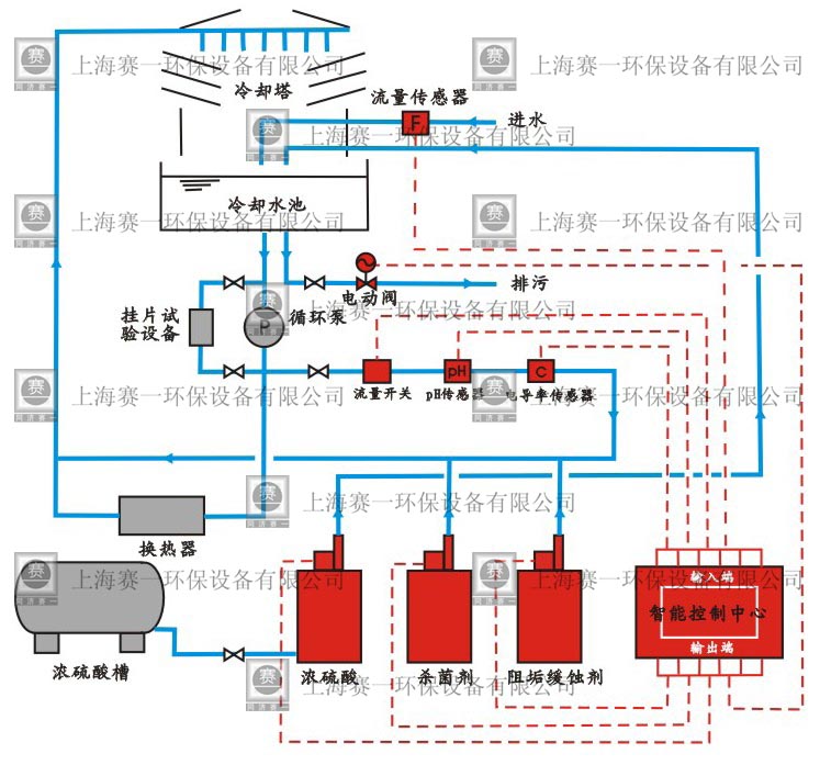 SC-ZY系列全自動加藥設備(圖2)